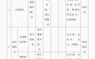 物业保洁面积人员如何科学配置？