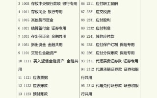 物业管理企业会计科目有哪些？