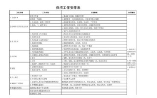 物业公司保洁工作计划如何制定与执行？