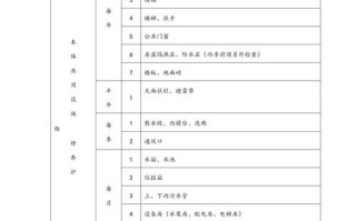 物业体检具体包含哪些项目？