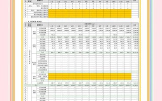 物业公司人力成本如何优化？