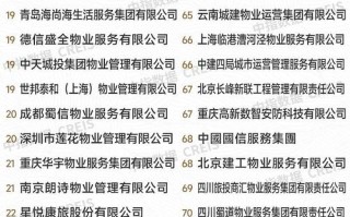 重庆物业管理公司名单有哪些靠谱的？