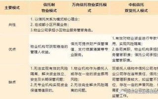 物业管理客服案例有何关键启示？