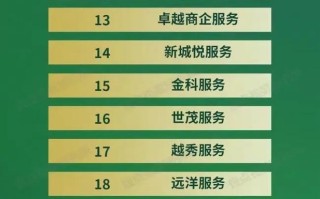 成都本土物业公司哪家强？