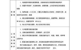 太原市住宅物业服务标准有哪些具体内容？
