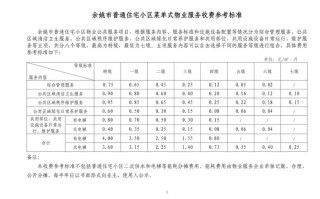 常州物业费标准是多少？