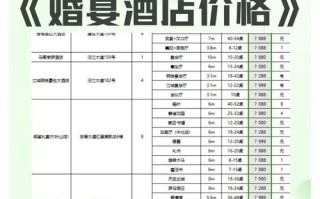 结婚酒店预订价格大概是多少？