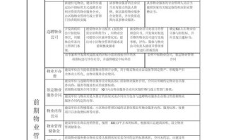 物业小区违建管理流程具体步骤是什么？