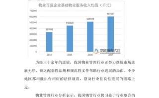 物业管理行业发展现状与趋势如何？