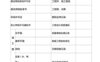 物业接管与验收的内容