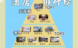 香港富豪酒店怎么预订查询？