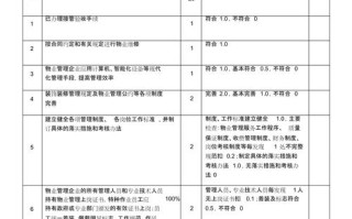 物业经理考试合格线是多少？