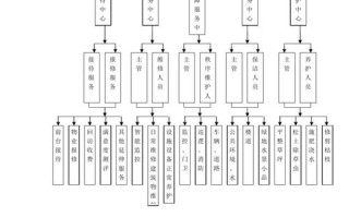 物业管理法律关系由哪些要素构成？