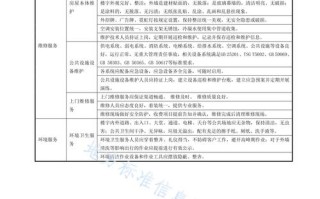 写字楼物业标准如何落地？