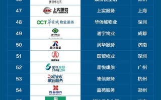 上市物业公司哪家强？