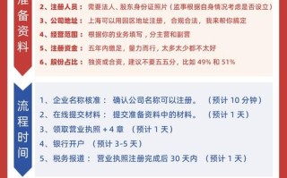 上海物业公司注册资本多少才合适？