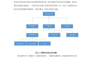 物业设施运维服务方案