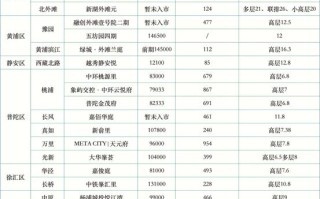 物业公司人均管理面积多少合适？