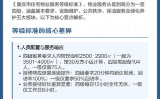 重庆物业评级分几类？标准是什么？