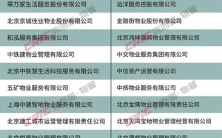 2025物业100强，头部企业优势何在？