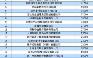 2025物业百强名单，谁将新晋？谁会领跑？