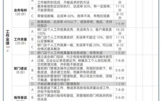 物业管理人员量化管理如何落地？