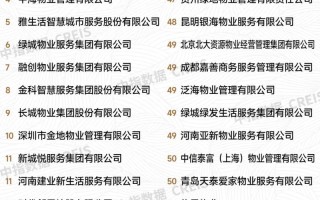 物业公司属于哪个行业类别？