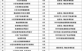 物业管理客服工作计划如何高效落地执行？