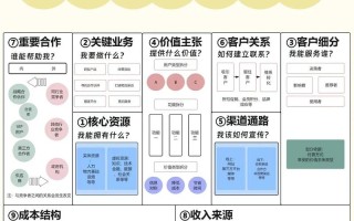 物业公司如何实现独立运营？