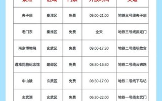 南京古都文化酒店预订，哪家最有韵味？