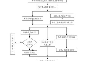 物业档案管理工作流程具体包含哪些环节？