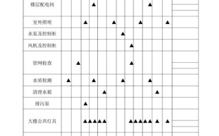 物业工程维修保养计划如何制定？