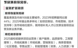 济南中海物业招啥岗？要求多少？