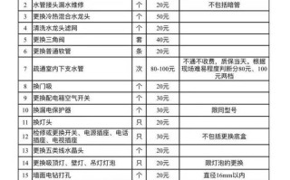 物业上门维修到底怎么收费？