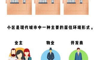 开发商与物业公司究竟是什么关系？