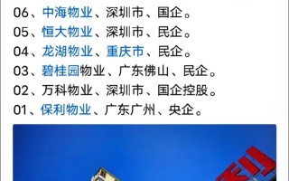 全国到底有多少家物业公司？