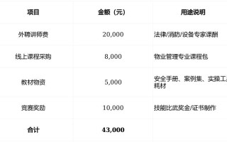 物业公司客服培训计划如何有效提升服务质量？