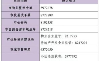 上海小区物业电话怎么查？