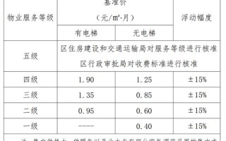 中国物业服务价格指数怎么变？