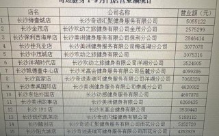 长沙奇迹健身房价格表多少钱？