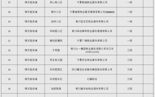 小区物业管理具体包括哪些内容？