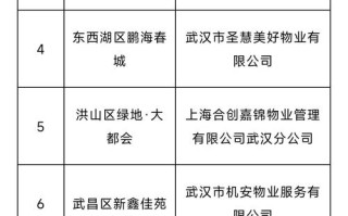 武汉物业公司联系方式