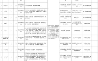 张家港物业招聘信息网有哪些岗位？
