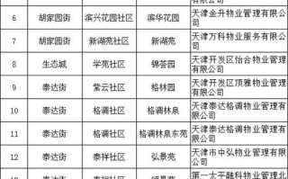 天津万科物业电话号码