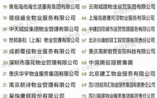 长城物业总部投诉电话是多少？