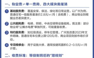 山东物业费标准如何？