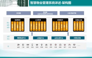 物业行业管理信息系统如何提升管理效率？