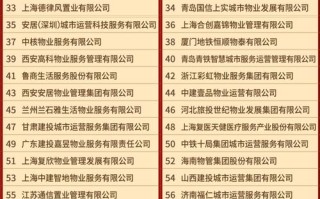 河南物业管理公司哪家强？