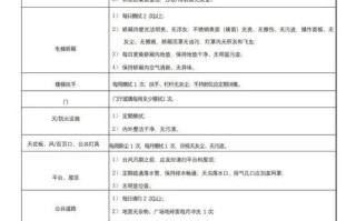 写字楼物业人员配置如何科学合理？