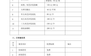 苏州物业服务收费标准